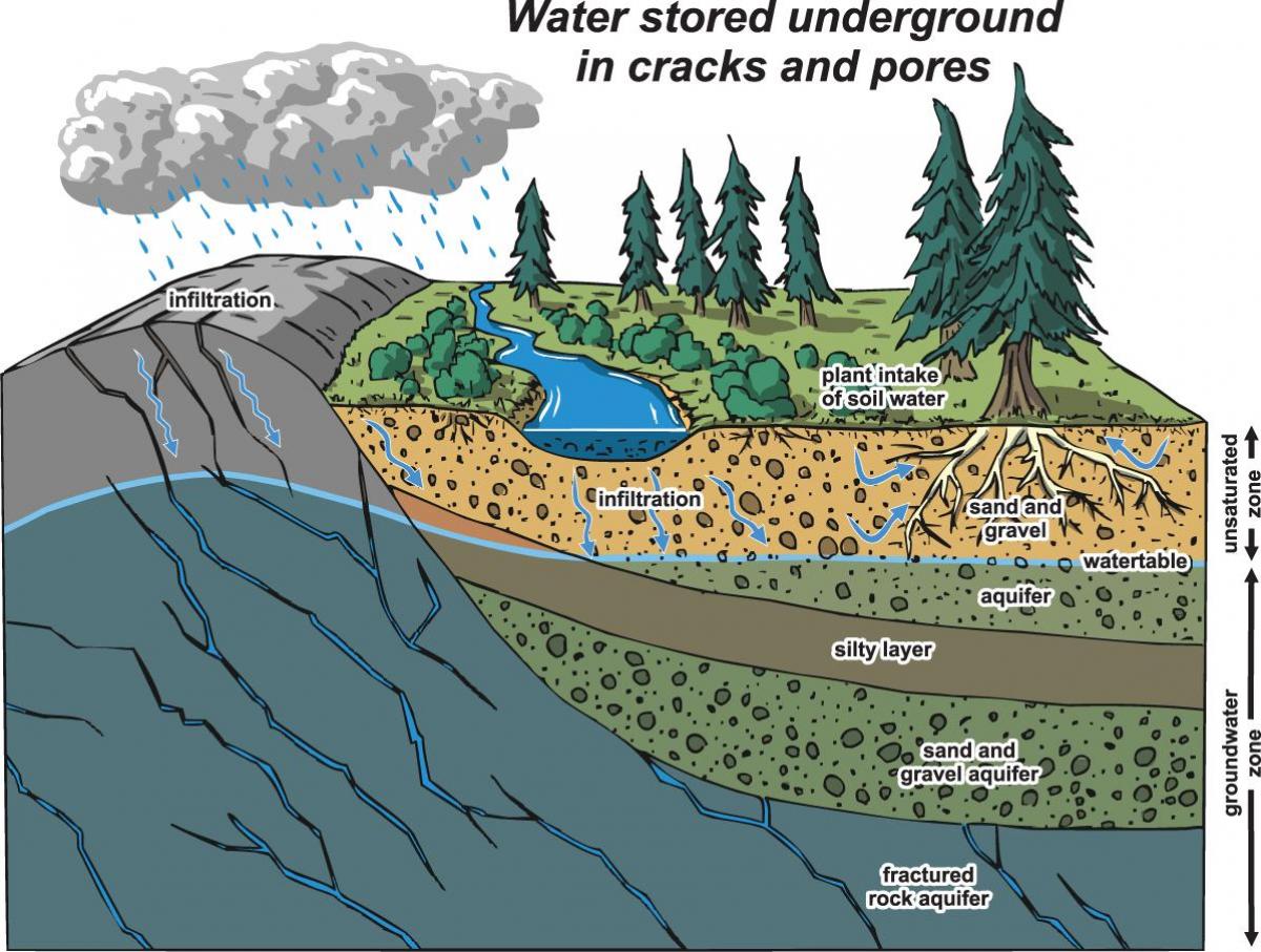 Kaart van vancouver aquifer